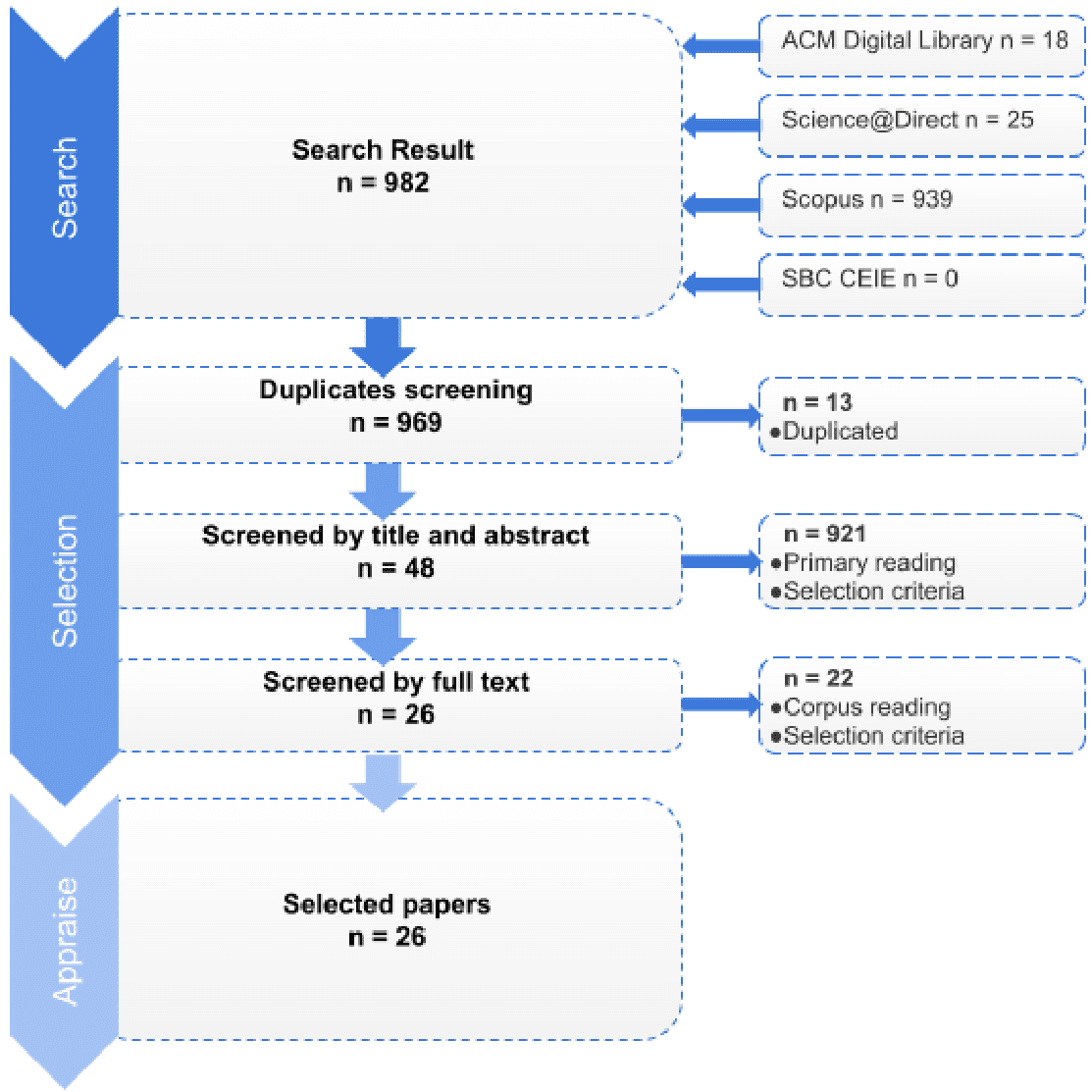 Imagem da publicação